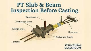 PT Slab & Beam Inspection Before Casting – What Must Be 100% Right! | Structural Classroom