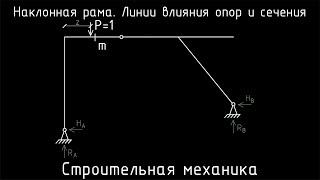 Расчет наклонной рамы. Построение линий влияния опор и сечения