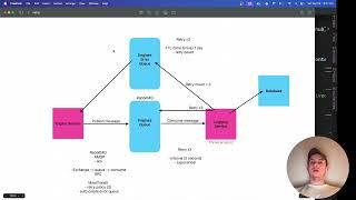 Retry Policy with RabbitMQ - Software Engineer System Design Series @StephenSamuelsen