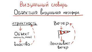 Как нарисовать что угодно? Визуальный словарь. Рисуем абстрактные понятия по алгоритму.