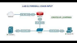 Lab 6.2 Firewall chain input