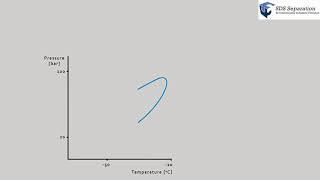 CRS Technology -  SDS Separation Technology