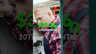 Industrial Mechanic | $78,900 to repair and maintain machines in factories and warehouses ‍