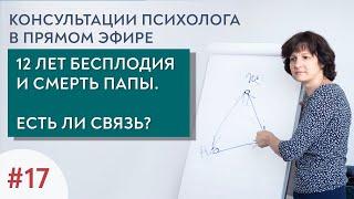 12 лет бесплодия и смерть папы. Есть ли связь?