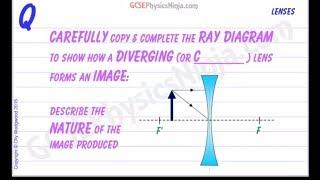 Diverging Lens Ray Diagram - Forming an Image - Physics of Optics