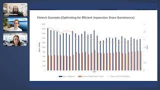 Unpacking Strategic Losing as a Winning Strategy - A Kochava Webinar