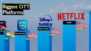 Biggest OTT Platforms 2024 || OTT Platforms