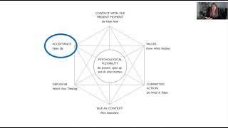 ACT: Acceptance & Commitment Therapy Overview for Therapists