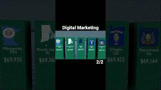 Digital Marketing Manager Salary 2023 #comparison #finance #jobs #money #rich #salary #career