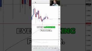 Ethereum Shaky, XRP Worse: More Drops Ahead? #shorts #shortsvideo