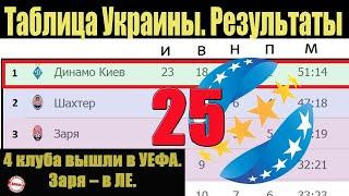 Подводим итоги 25 тура чемпионат Украины (УПЛ). Результаты, таблица и расписание