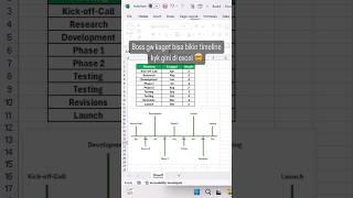 Bikin timeline di EXCEL #excel #exceltips #exceltricks #tutorexcel #belajarexcel #excelpemula