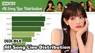 (G)I-DLE All Song Line Distribution (From Latata to Klaxon)