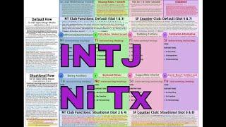 INTJ (≊ SOCIONICS ILI) in a Coconut Shell w/ SHADOW & #JungianSubfunctions #ModelVaserlan #NiTxINTJ