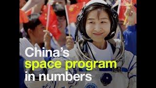 China’s space program in numbers