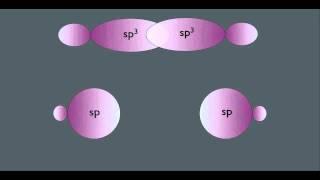 Hybridization Summary Organic Chemistry