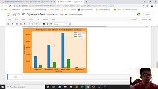 Matplotlib | 8. Figures and Axes