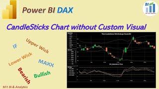 Power BI DAX Tips: DAX Measures for CandleStick Chart via Line & Stacked Column Visual #powerbi