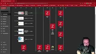 Mi experiencia con herramientas de monitoreo y por qué elegí Zabbix