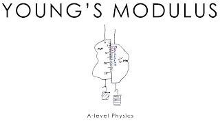 Young's Modulus & Vernier Scales - A-level Physics