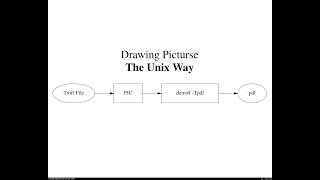 Drawing Pictures The Unix Way - with pic and troff