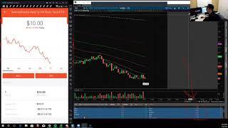 How To Use A  Limit Order | Robinhood 2018