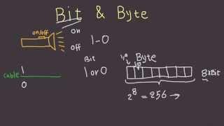 Bit and Byte Explained in 6 Minutes - What Are Bytes and Bits?