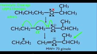 Mass Spectrometry Fragmentation Part 1