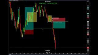 LIVE Sellstop Entry Walkthrough on $NQ (Target for beginners) #DTFX