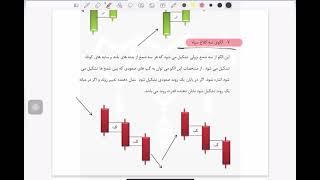 آموزش مقدماتی کندل استیک