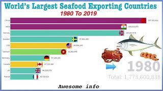 World’s Largest Seafood Exporting Countries