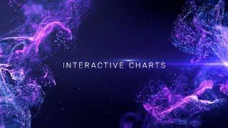 Interactive Charts