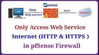 pfSense - Allowing Only LAN to Access the Internet Web Services