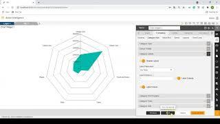 How to format category labels in radarchart in AIV