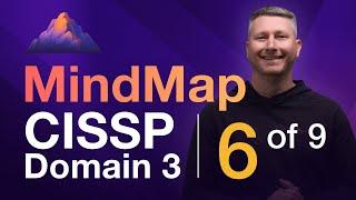 Cryptography MindMap (6 of 9) | CISSP Domain 3