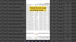 Results out  second round counseling #punjab#medicalcollege #neet2024