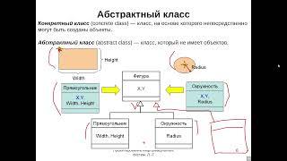 Методы проектирования и поддержки требований к программному обеспечению, лекция №4