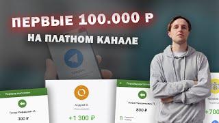 Как заработать в Телеграм на платной подписке? Создание Телеграм бота для приема оплат и заявок