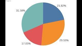 How to Show Percentage Label in Pie Chart Tableau Desktop - Intact Abode