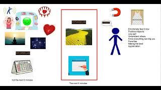How to Invite Your Dreams and Desires