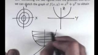 How to sketch graphs for functions of two variables. Chris Tisdell UNSW