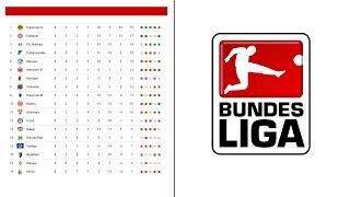 Чемпионат Германии по футболу. Бундеслига. Результаты 8 тура. Турнирная таблица. Расписание