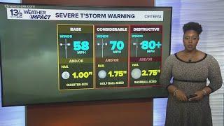 Severe Weather Awareness: categories of severe thunderstorm warnings, storm outlooks