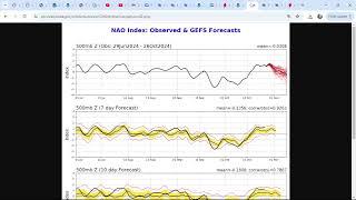 Quick Euro Update... Models Trending More Negative With AO/NAO...