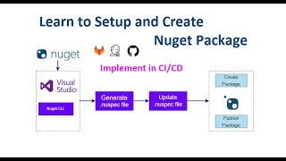 Learn to setup and create nuget package for Visual Studio Project using Nuget CLI.