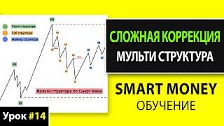 СЛОЖНАЯ КОРРЕКЦИЯ трейдинг – МУЛЬТИ СТРУКТУРА Смарт Мани