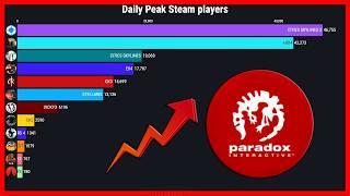 Top Paradox Interactive Games by Daily Peak Players on Steam (2015-2025)