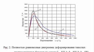 Моделирование в ELCUT трещиностойкости бетона (1)