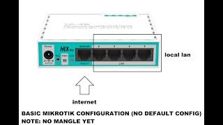 Mikrotik Basic Configuration for Beginners (Ep. 1)