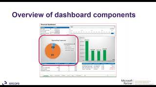 Pretty (and Useful!) Building and Using Excel Dashboards